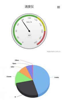 Highcharts统计图插件