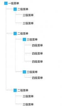 经典的树型菜单