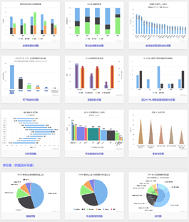 Highcharts统计图表插件