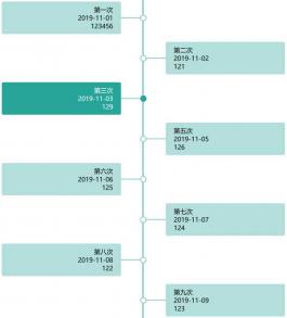 jQuery垂直时间轴代码