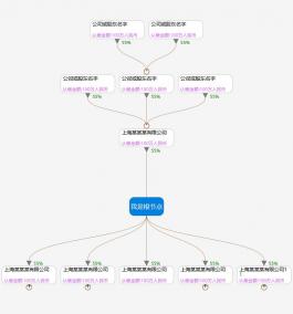 jQuery企业组织架构图代码