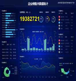 企业销售大数据统计图模板
