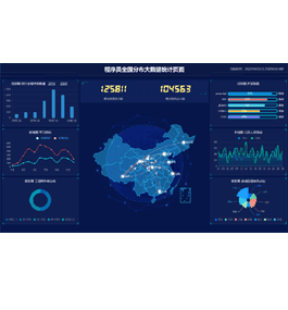 大数据分析统计图模板