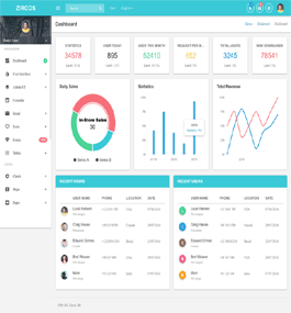 Zircos含响应式表格分页的后台bootstrap模板